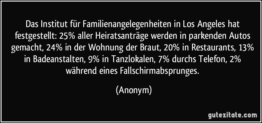 Das Institut für Familienangelegenheiten in Los Angeles hat festgestellt: 25% aller Heiratsanträge werden in parkenden Autos gemacht, 24% in der Wohnung der Braut, 20% in Restaurants, 13% in Badeanstalten, 9% in Tanzlokalen, 7% durchs Telefon, 2% während eines Fallschirmabsprunges. (Anonym)